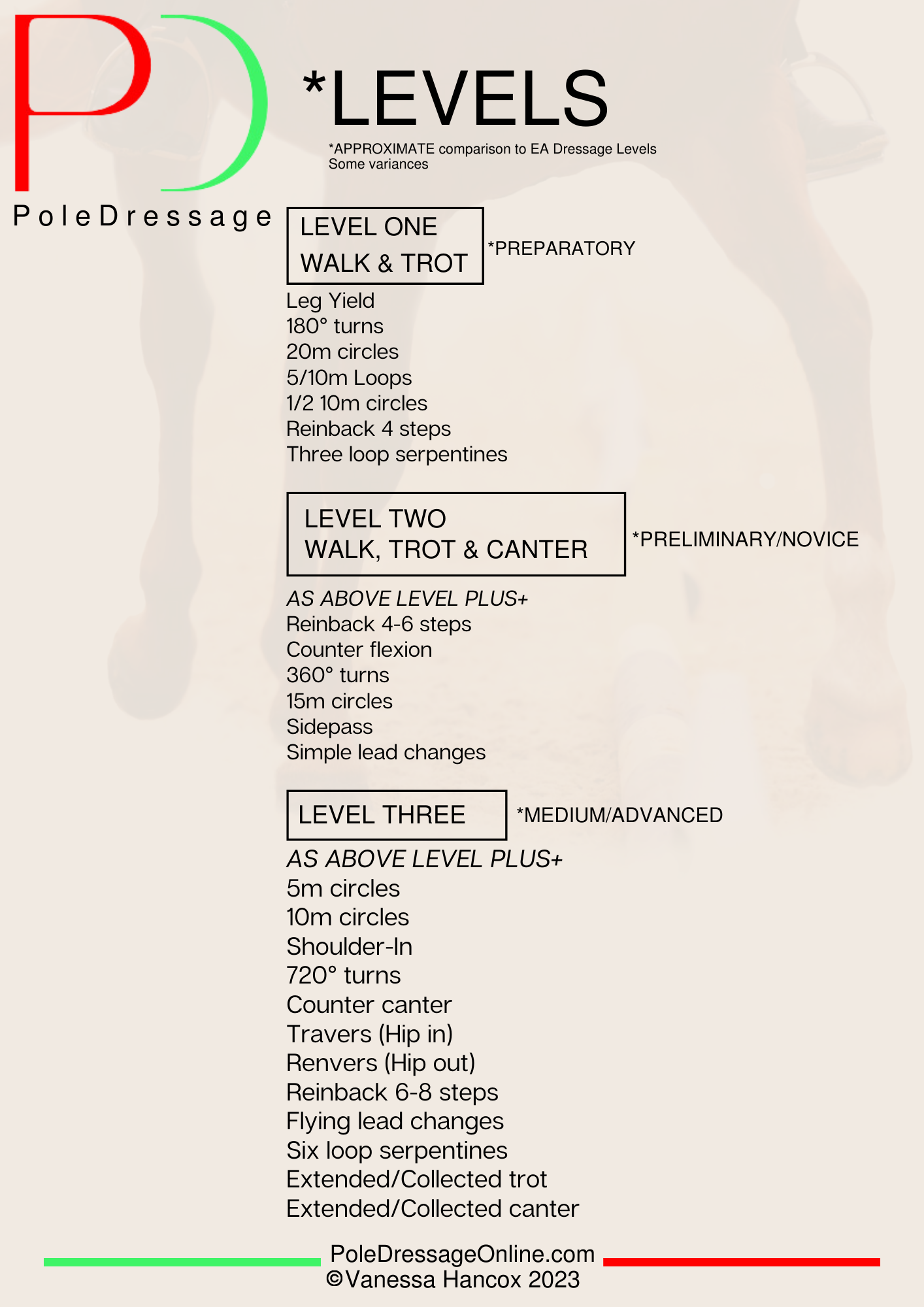 Free download, Your guide to using Pole Dressage Online