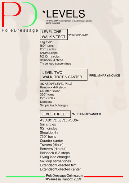 Free download, Your guide to using Pole Dressage Online